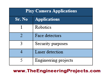 pixy camera interfacing with Arduino, how to interface pixy camera with Arduino, pixy camera interfacing using Arduino, interface pixy camera with Arduino, pixy camera interfacing with Arduino circuit diagram, Interfacing of pixy camera with Arduino, pixy camera pinout, pixy camera pinout diagram, pixy camera pins