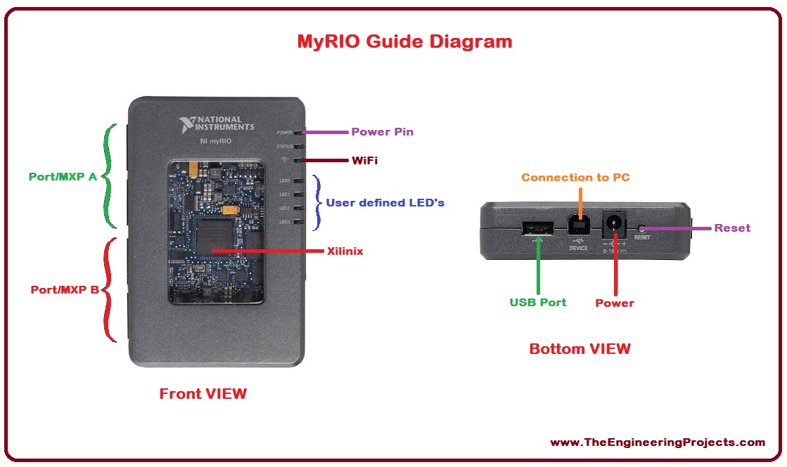 Introduction to myRIO, getting started with myRIO, how to use myRIO, how to use myRIO for the first time, myRIO basics, basics of myRIO, myRIO pinout, myRIO pins, myRIO pin configurations, myRIO featuess, myRIO ratings, myRIO applications