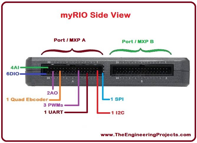 Introduction to myRIO, getting started with myRIO, how to use myRIO, how to use myRIO for the first time, myRIO basics, basics of myRIO, myRIO pinout, myRIO pins, myRIO pin configurations, myRIO featuess, myRIO ratings, myRIO applications