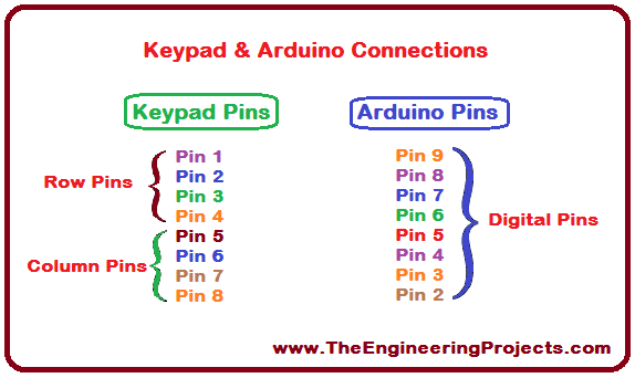 Keypad interfacing with Arduino, how to interface keypad with Arduino, keypad interfacing using Arduino, interface keypad with Arduino, keypad interfacing with Arduino circuit diagram, Interfacing of keypad with Arduino