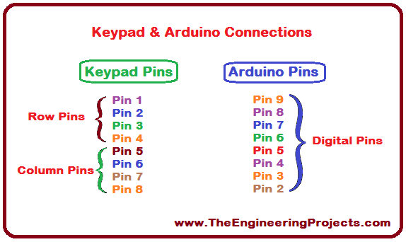 arduino keypad wiring diagram