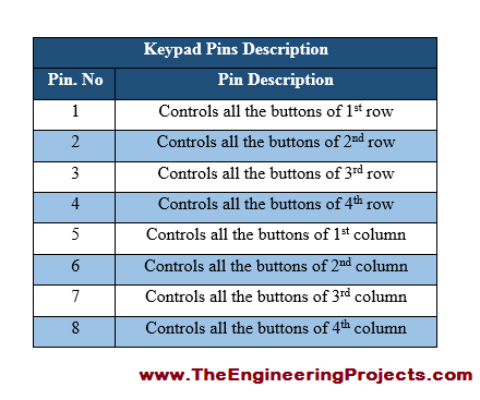 Keypad interfacing with Arduino, how to interface keypad with Arduino, keypad interfacing using Arduino, interface keypad with Arduino, keypad interfacing with Arduino circuit diagram, Interfacing of keypad with Arduino