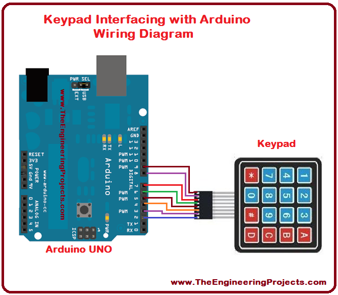Arduino Keypad Interfacing,Arduino Keypad, Keypad Arduino,Keypad interfacing with Arduino, how to interface keypad with Arduino, keypad interfacing using Arduino, interface keypad with Arduino, keypad interfacing with Arduino circuit diagram, Interfacing of keypad with Arduino