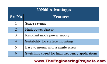 Introduction to 20N60, basics of 20N60, 20N60 basics, getting started with 20N60, how to get start with 20N60, how to use 20N60, 20N60 Proteus simulation, 20N60 proteus, Proteus 20N60, proteus simulation of 20N60