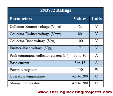 Introduction to 2N3772, basics of 2N3772, 2N3772 basics, getting started with 2N3772, how to get start with 2N3772, how to use 2N3772, 2N3772 Proteus simulation, 2N3772 proteus, Proteus 2N3772, proteus simulation of 2N3772