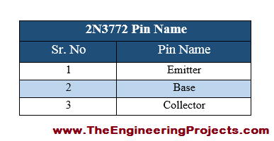 Introduction to 2N3772, basics of 2N3772, 2N3772 basics, getting started with 2N3772, how to get start with 2N3772, how to use 2N3772, 2N3772 Proteus simulation, 2N3772 proteus, Proteus 2N3772, proteus simulation of 2N3772