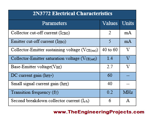 Introduction to 2N3772, basics of 2N3772, 2N3772 basics, getting started with 2N3772, how to get start with 2N3772, how to use 2N3772, 2N3772 Proteus simulation, 2N3772 proteus, Proteus 2N3772, proteus simulation of 2N3772