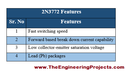 Introduction to 2N3772, basics of 2N3772, 2N3772 basics, getting started with 2N3772, how to get start with 2N3772, how to use 2N3772, 2N3772 Proteus simulation, 2N3772 proteus, Proteus 2N3772, proteus simulation of 2N3772