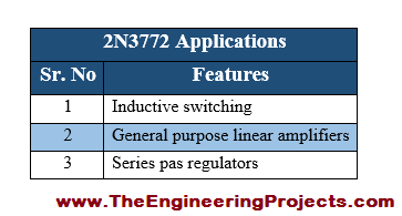 Introduction to 2N3772, basics of 2N3772, 2N3772 basics, getting started with 2N3772, how to get start with 2N3772, how to use 2N3772, 2N3772 Proteus simulation, 2N3772 proteus, Proteus 2N3772, proteus simulation of 2N3772