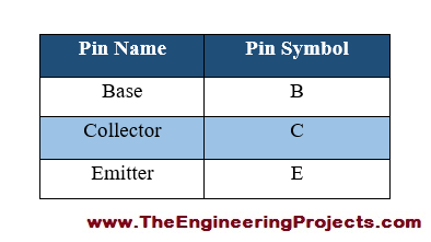 Introduction to 2SC3320, basics of 2SC3320, 2SC3320 basics, getting started with 2SC3320, how to get start with 2SC3320, how to use 2SC3320, 2SC3320 Proteus simulation, 2SC3320 proteus, Proteus 2SC3320, proteus simulation of 2SC3320