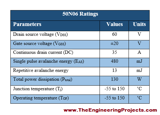 Introduction to 50N06, basics of 50N06, 50N06 basics, getting started with 50N06, how to get start with 50N06, how to use 50N06,50N06 Proteus simulation, 50N06 proteus, Proteus 50N06, proteus simulation of 50N06