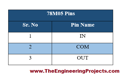 Introduction to 78M05, basics of 78M05, 78M05 basics, getting started with 78M05, how to get start with 78M05, how to use 78M05, 78M05 Proteus simulation, 78M05 proteus, Proteus 78M05, proteus simulation of 78M05