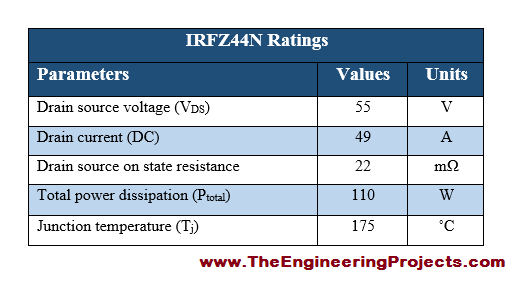 Introduction to IRFZ44N, basics of IRFZ44N, IRFZ44N basics, getting started with IRFZ44N, how to get start with IRFZ44N, how to use IRFZ44N, IRFZ44N Proteus simulation, IRFZ44N proteus, Proteus IRFZ44N, proteus simulation of IRFZ44N