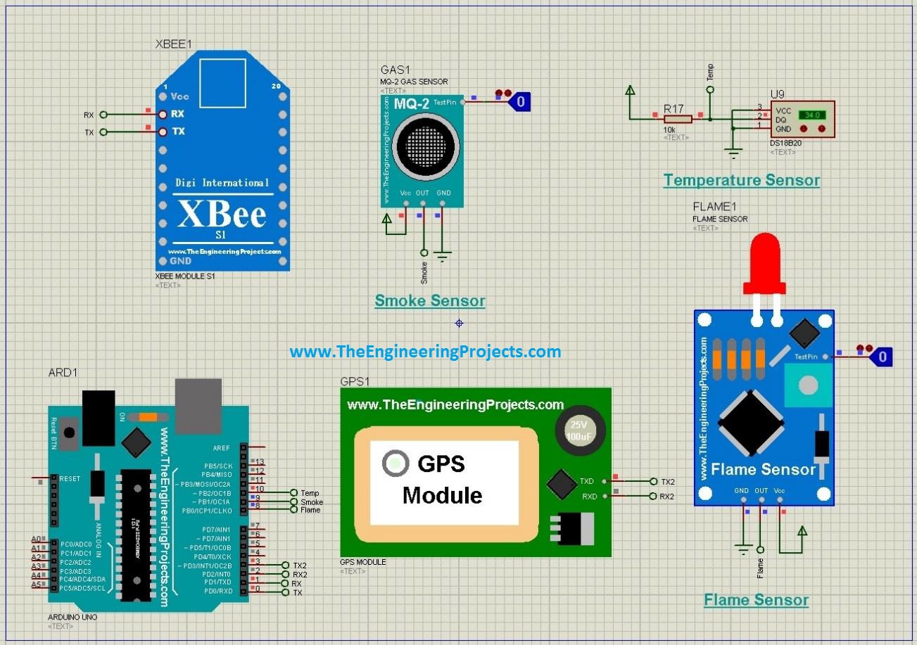 Real Time Security Control System using XBee and GSM, Security Control System using XBee and GSM, Real Time Security Control System, xbee control system, security control system