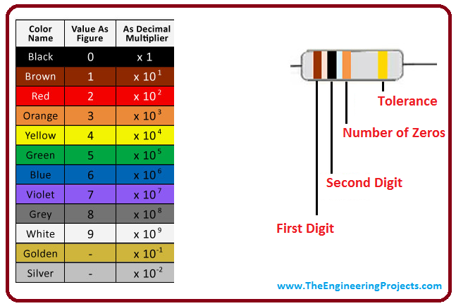 Introduction to Resistors - The Engineering Projects