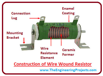 Introduction to resistors, intro to resistors, resistors basics, working of resistors, resistors principle