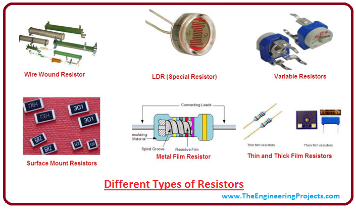 Introduction to resistors, intro to resistors, resistors basics, working of resistors, resistors principle