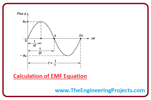 Introduction to Transformer, transformer intro, transformer principle, transformer basic