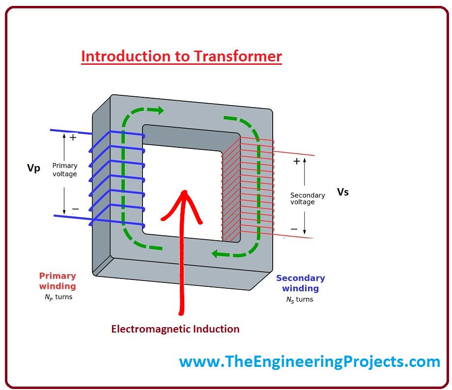 PURPOSE OF A TRANSFORMER