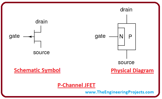 introduction to jfet, intro to jfet, basics of jfet, working of jfet