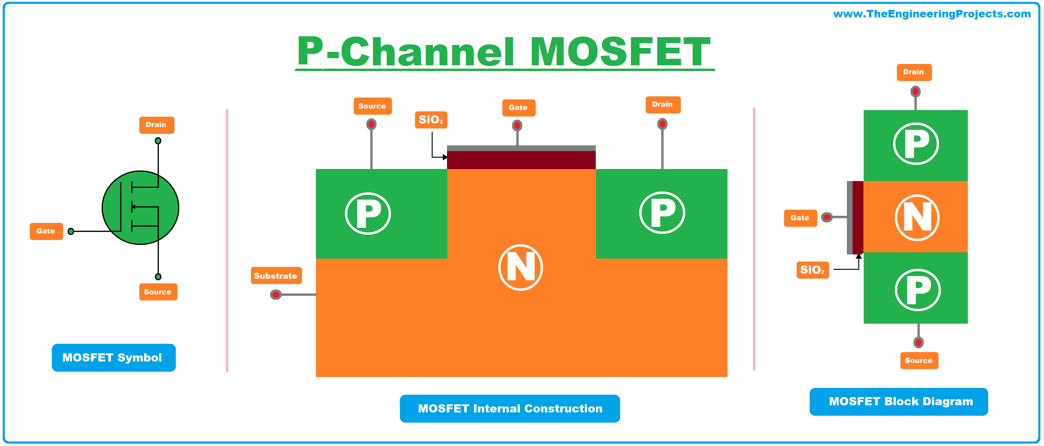 what is mosfet, mosfet symbol, mosfet full form, mosfet definition, mosfet transistor, mosfet, mosfet full form, mosfet construction, p channel mosfet, p type mosfet
