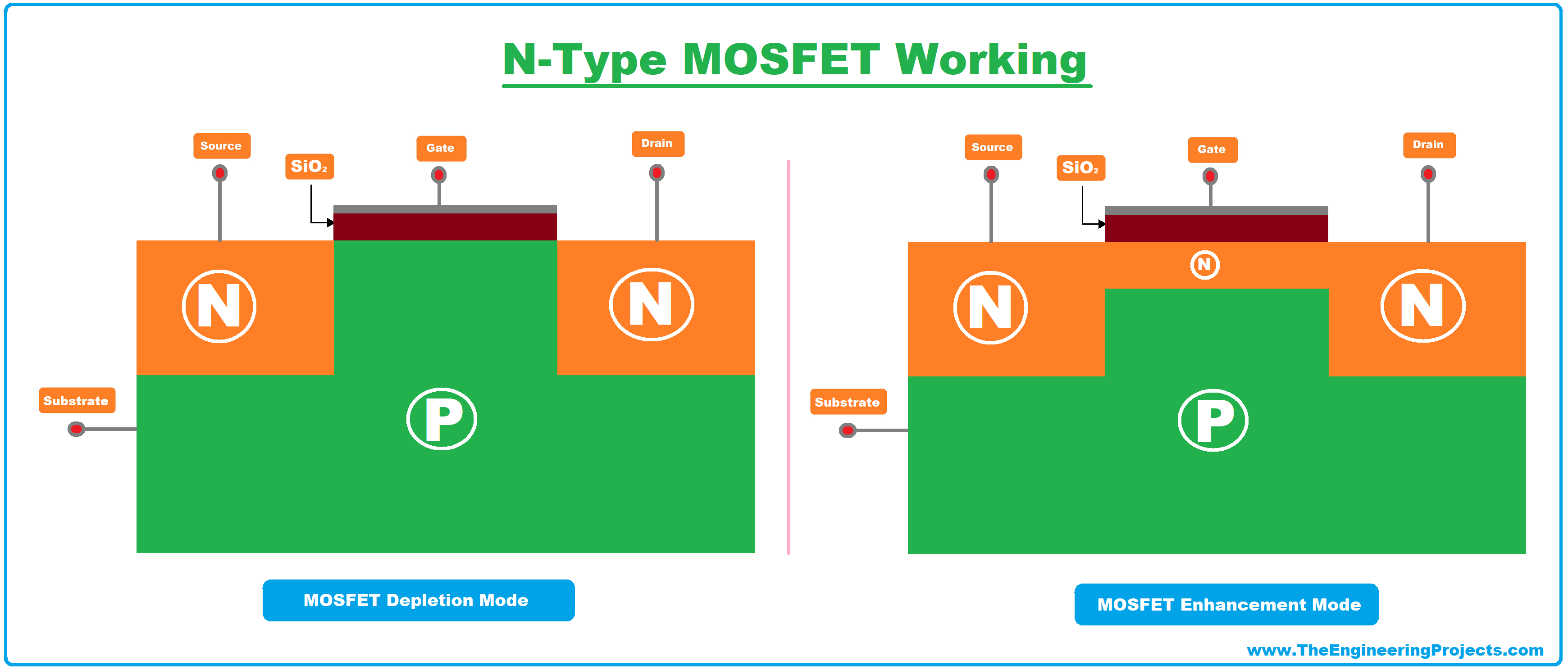 what is mosfet, mosfet symbol, mosfet full form, mosfet definition, mosfet transistor, mosfet, mosfet full form, mosfet construction, n channel mosfet, n type mosfet
