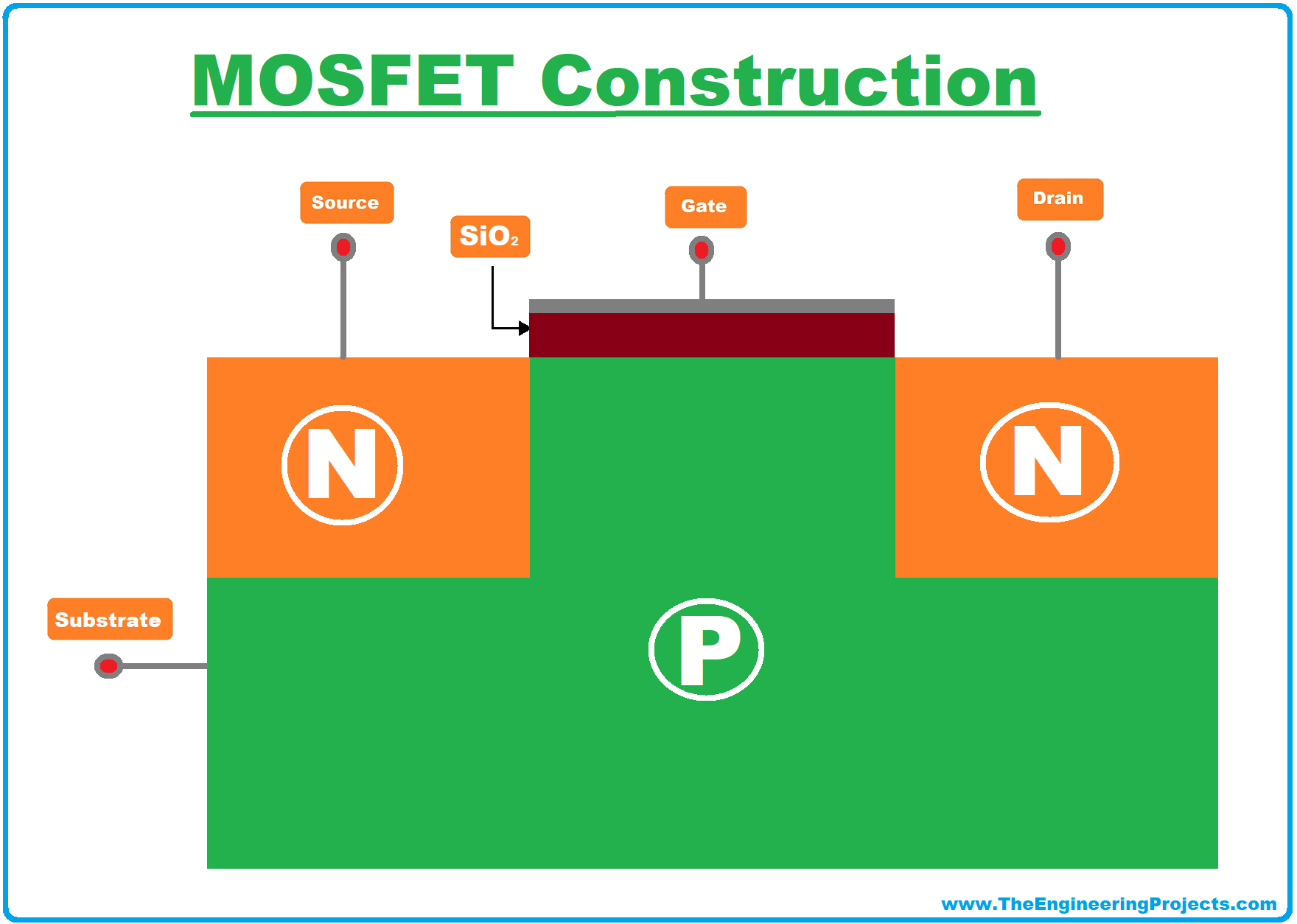 what is mosfet, mosfet symbol, mosfet full form, mosfet definition, mosfet transistor, mosfet, mosfet full form, mosfet construction