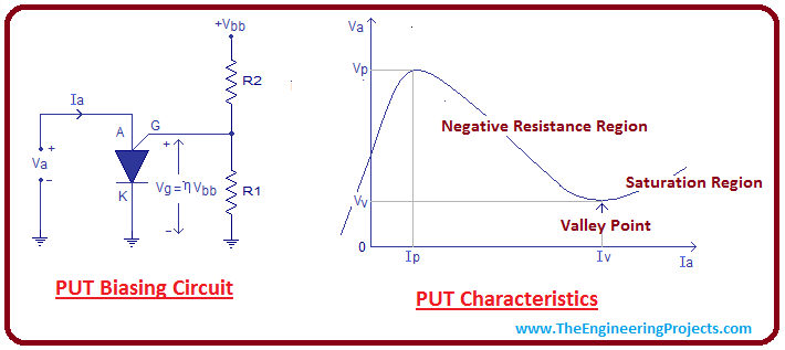 introduction to 2n6027, intro to 2n6027, basics of 2n6027, working of 2n6027