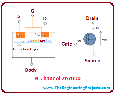 Solved Use a 2N7000 to design and build a common source