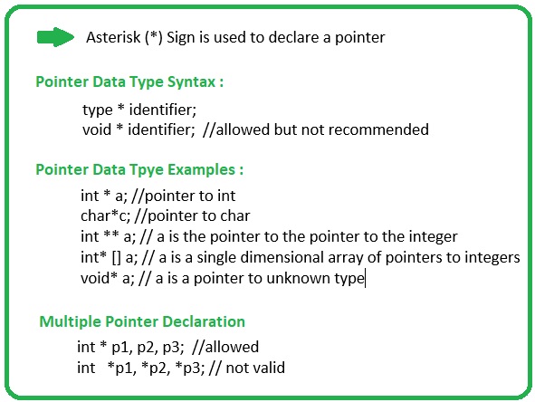 introduction to data types in C#, intro to data types in C#, basics of data types in C#, datatypes c#, c# datatypes, datatypes in c#