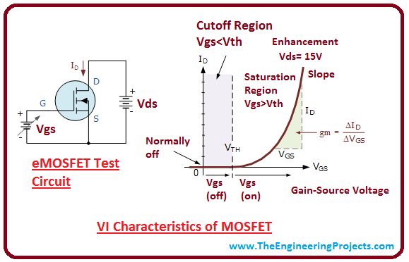 introduction to mosfet, intro to mosfet, basics of mosfet, working of mosfet