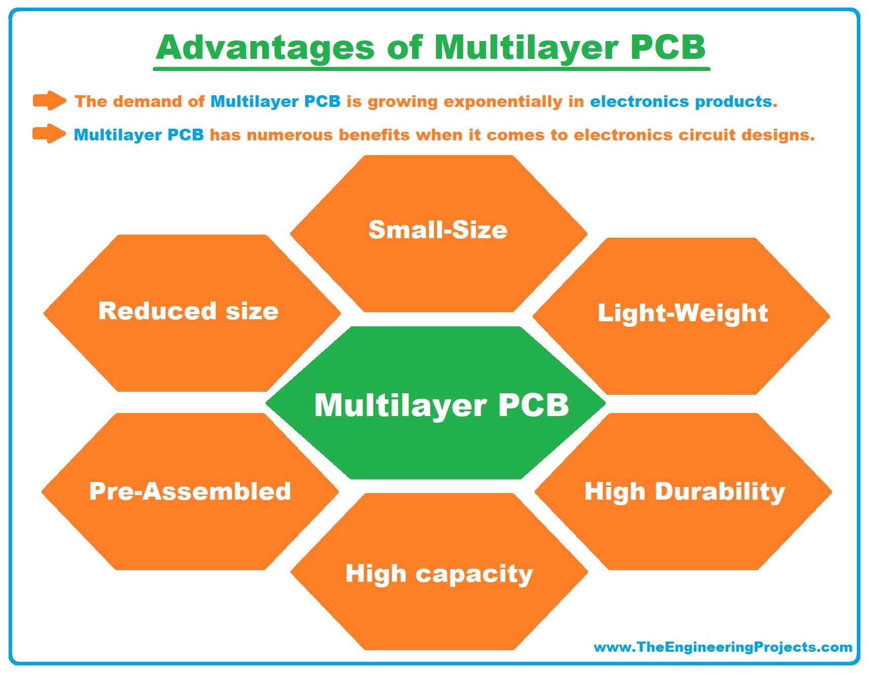 Multilayer PCB, what is Multilayer PCB, Multilayer PCB basics, Multilayer PCB advantages, Multilayer PCB applications, advantages of Multilayer PCB, examples of multilayer pcb