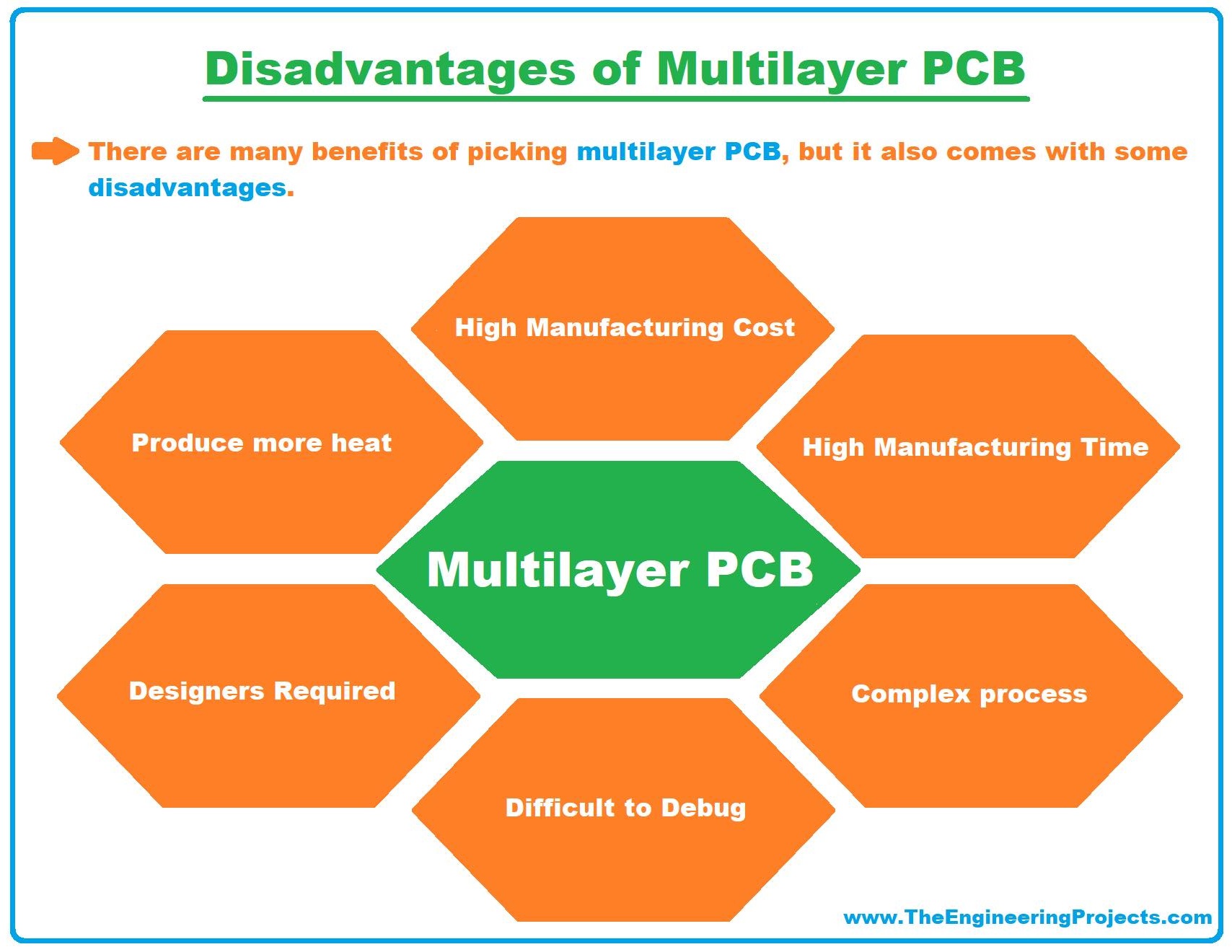 Multilayer PCB, what is Multilayer PCB, Multilayer PCB basics, Multilayer PCB disadvantages, Multilayer PCB applications, disadvantages of Multilayer PCB, examples of multilayer pcb