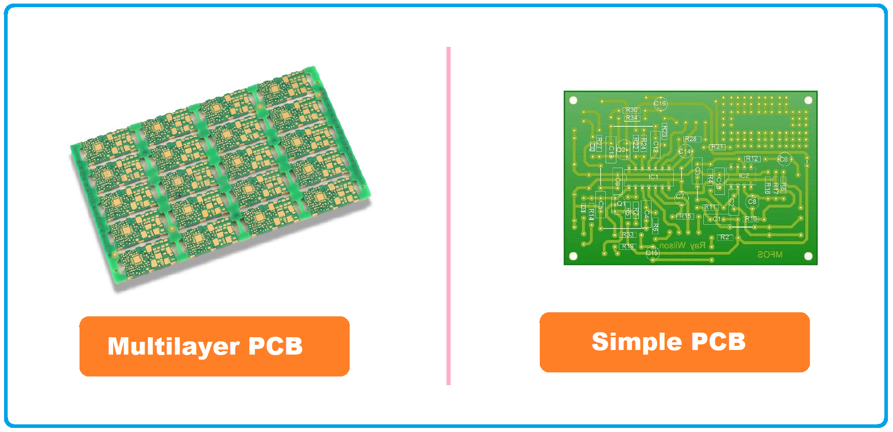 Multilayer PCB, what is Multilayer PCB, Multilayer PCB basics, Multilayer PCB examples, Multilayer PCB applications, multilayer pcb manufacturing process, multilayer pcb definition