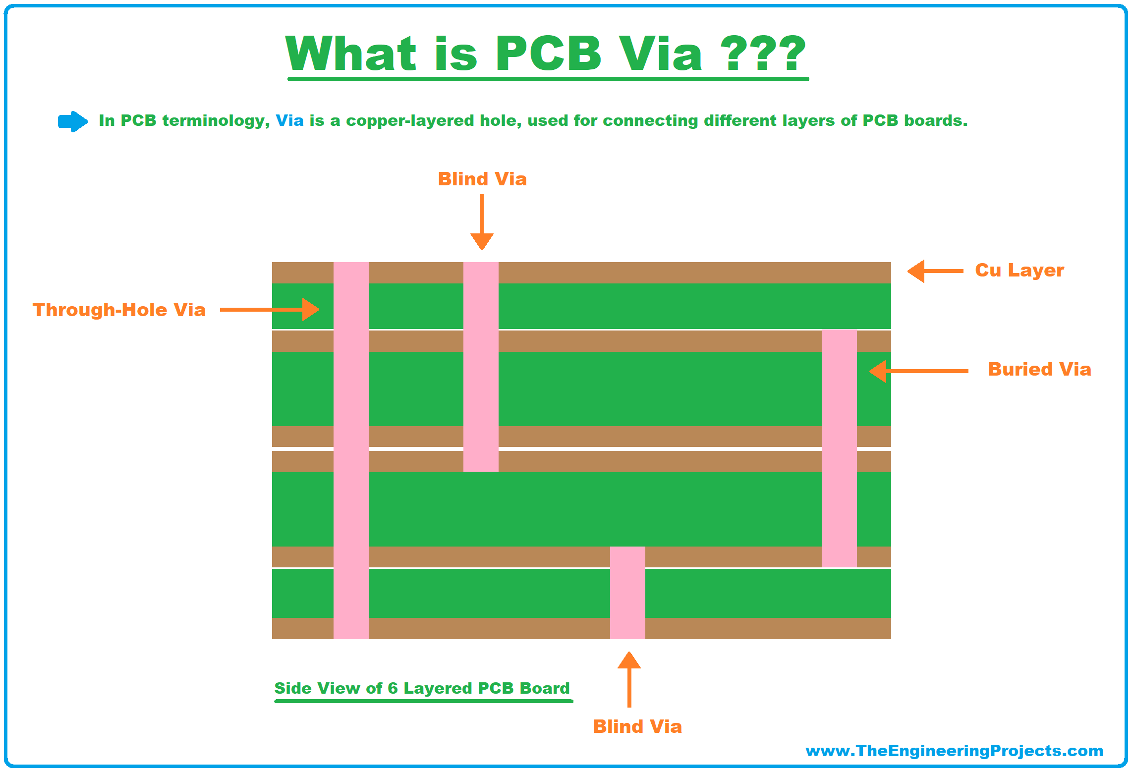 Multilayer PCB, what is Multilayer PCB, Multilayer PCB basics, Multilayer PCB examples, Multilayer PCB applications, multilayer pcb manufacturing process, multilayer pcb definition, via, pcb