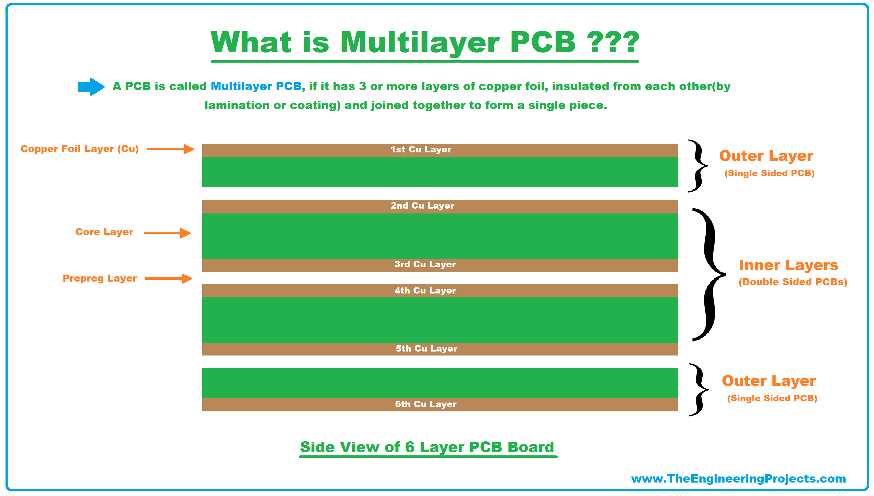 Multilayer PCB, what is Multilayer PCB, Multilayer PCB basics, Multilayer PCB examples, Multilayer PCB applications, multilayer pcb manufacturing process, multilayer pcb definition