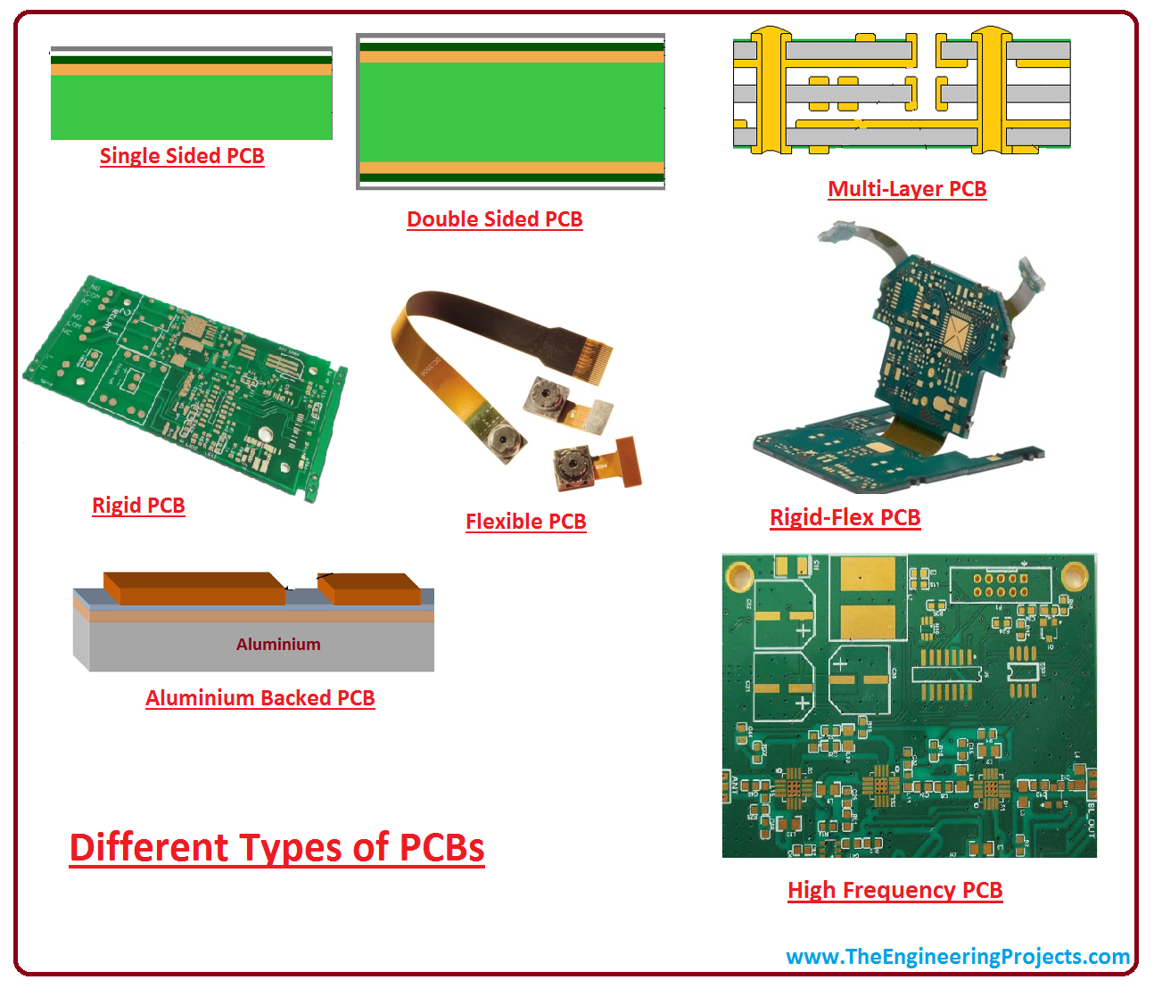 different types of pcbs, types of pcbs, basics of pcbs,, types of pcb, pcb types, different pcb