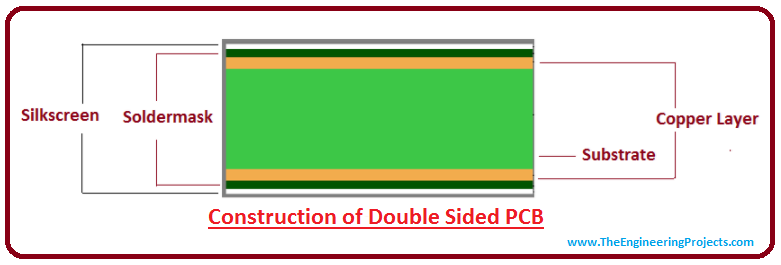 double sided pcb, double layer pcb, introduction to double sided pcb, intro to double sided pcb, introduction to double layer pcb, intro to double layer pcb, applications of double layer pcb, construction to double layer pcb