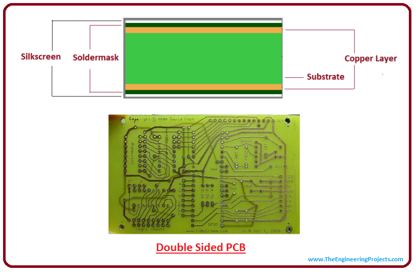 double sided pcb, double layer pcb, introduction to double sided pcb, intro to double sided pcb, introduction to double layer pcb, intro to double layer pcb, applications of double layer pcb, construction to double layer pcb