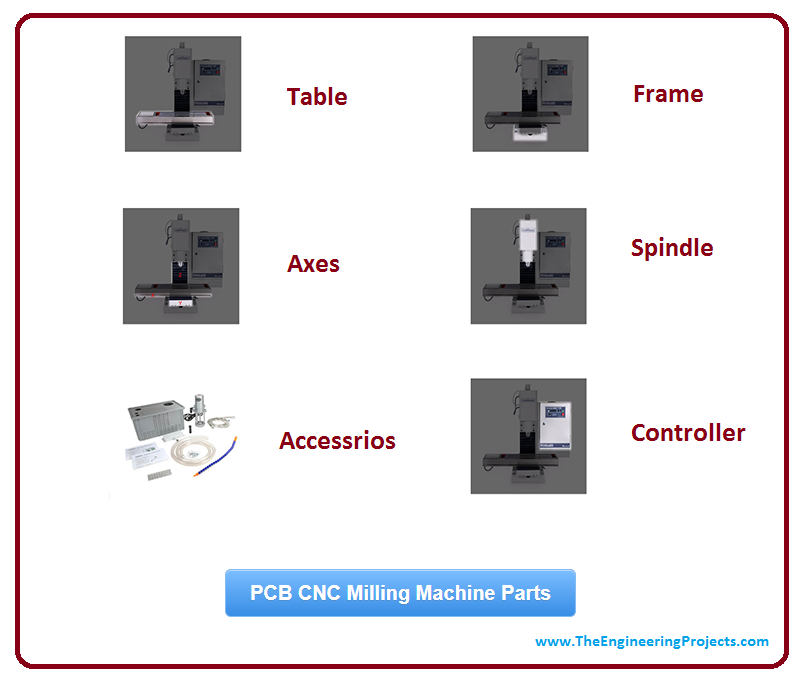 how to make pcb using cnc milling machine, pcn using cnc milling machine, pcb cnc milling machine