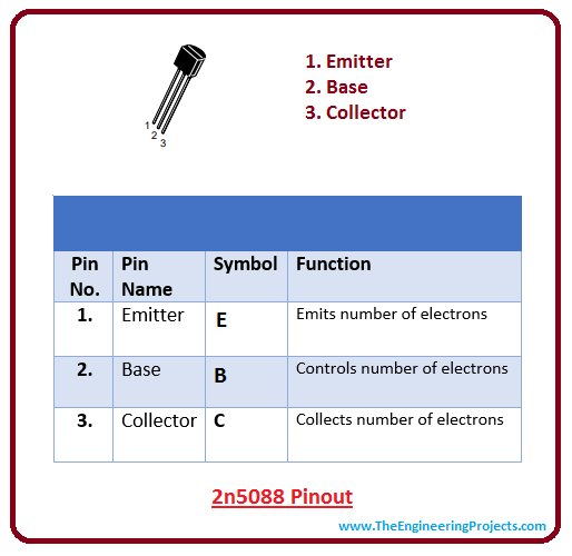 introduction to 2n5088, intro to 2n5088, basics of 2n5088, working of 2n5088, application of 2n5088