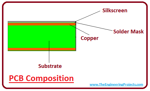 introduction to pcb, intro to pcb, basics of pcb, composition of pcb, types of pcb