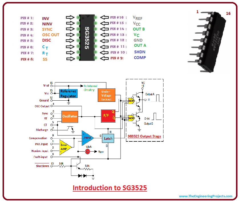 introduction to sg3525, intro to sg3525, working of sg3525, basics of sg3525, sg3525 pinout