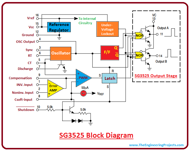 introduction to sg3525, intro to sg3525, working of sg3525, basics of sg3525, sg3525 pinout