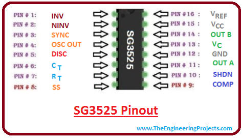 introduction to sg3525, intro to sg3525, working of sg3525, basics of sg3525, sg3525 pinout