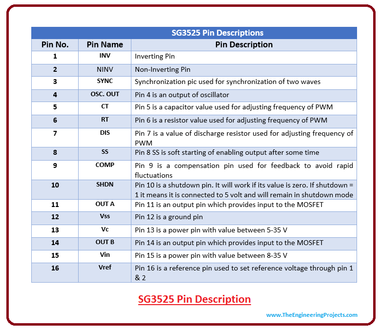 introduction to sg3525, intro to sg3525, working of sg3525, basics of sg3525, sg3525 pinout