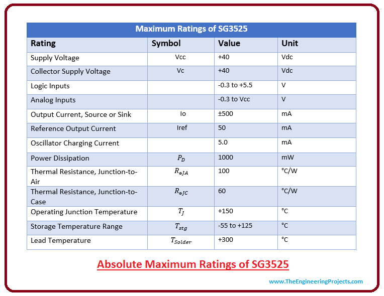 introduction to sg3525, intro to sg3525, working of sg3525, basics of sg3525, sg3525 pinout