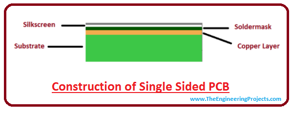 single sided pcb, single layer pcb, construction of single sided pcb, applications of single sided pcb, working of single sided pcb, introduction to single sided pcb