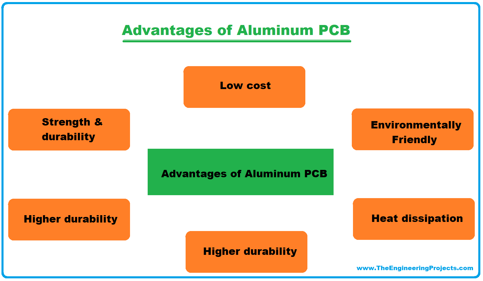aluminum pcb, types of aluminum pcb, introduction to aluminum pcb, intro to aluminum pcb, applications of aluminum pcb, advantages of aluminum pcb, what is aluminum pcb