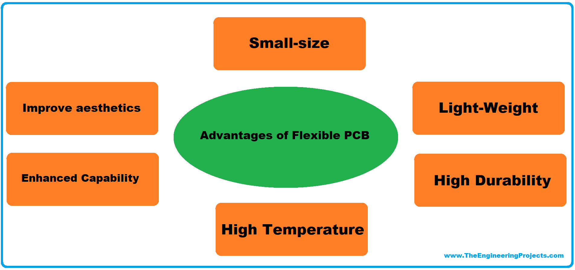 flexible pcb, flex pcb, introduction to flexible pcb, intro to flexible pcb, what is flexible pcb, what is flex pcb, applications of flexible pcb, fabrication of flexible pcb, advantages of flexible pcb, flex pcb advantages